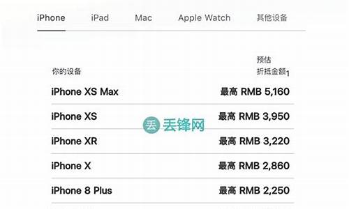 BTC最新苹果价格分析与比较：性价比如何？(苹果400亿买比特币)(图1)