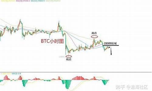 BTC合约交易的合法性问题及未来发展趋势探讨(btc合法化)(图1)