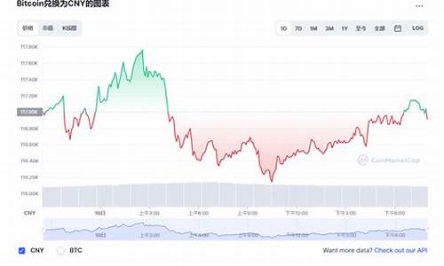 BTC价格动态报道(btc.价格)(图1)