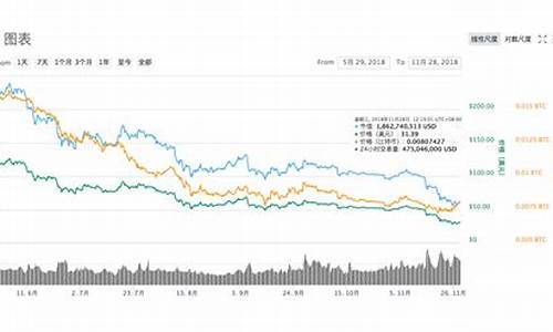 BTC暴跌背后：投资者应如何理性应对？(btc持续下跌)(图1)