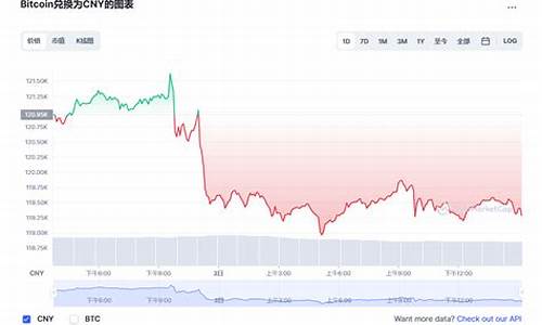 BTC币今日价值观察：最新价格震荡引发市场焦虑(图1)