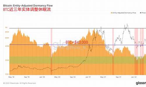 BTC价格走势解析：一枚比特币的市价是多少？(比特币1价格)(图1)