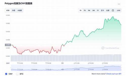 MATIC兑换人民币安卓版下载(图1)