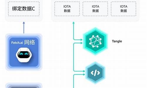 IOTA Web包：官方网址、下载链接、安卓版(iot网站)(图1)