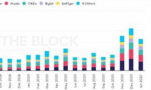 了解BTC交易网站的最新趋势和发展动向(btc交易流程概况)(图1)