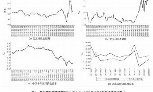 TP汇率波动解析：影响因素及应对策略(汇率波动是什么)(图1)