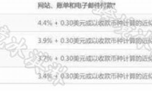 AXS费率官网下载(axie手续费)(图1)