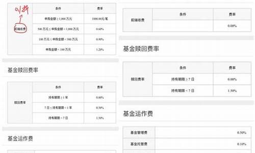 PENDLE费率官方网址浏览技巧(图1)