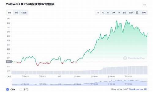 EGLD兑换官方链接汇总(图1)