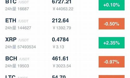 usdt的最新价格(USDT币最新价格)(图1)