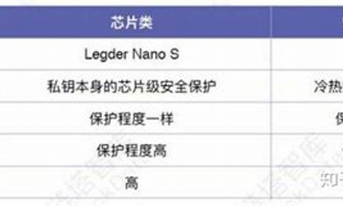 NEAR硬件钱包安卓版下载详解(trezor硬件钱包下载)(图1)