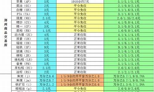 FLR手续费官方网址及下载(fil币的手续费)(图1)