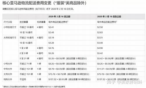 FLR费率最新消息-FLR费率今日行情-FLR费率最新价格(fil手续费)(图1)