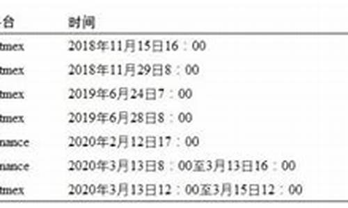 INJ资金费率实用指南总结(图1)