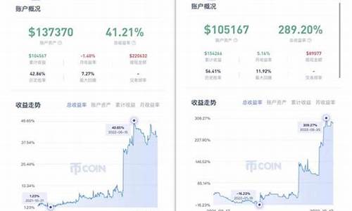 imToken汇率实时查询工具，帮你轻松掌握数字货币行情(汇率查询接口)(图1)