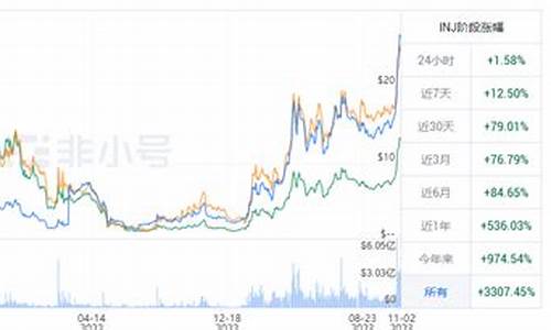 INJ代币最新消息-INJ代币今日行情-INJ代币最新价格(inx代币)(图1)