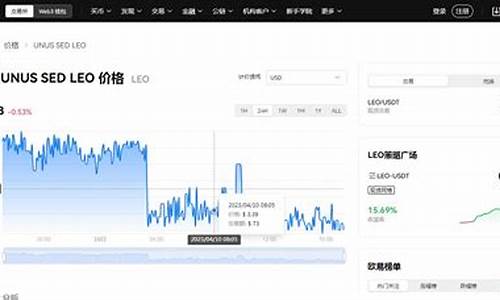 LEO代币最新消息-LEO代币今日行情-LEO代币最新价格(lrt代币)(图1)