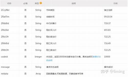 LTC汇率更新详情(twd汇率)(图1)