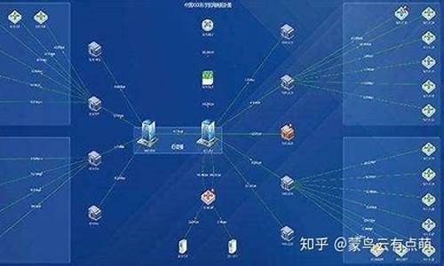 网游分为几大类别(网游包括什么类型)(图1)