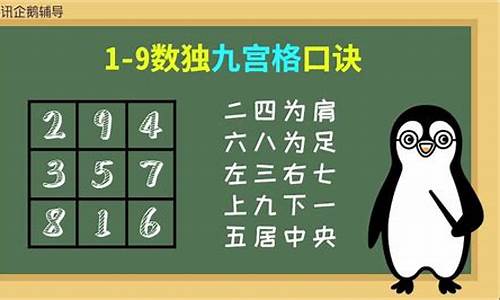 九宫格数独的规律(九宫格数独的方法技巧与规律)(图1)