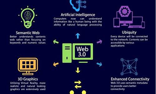 区块链 web3(区块链 web3 钱包)(图1)