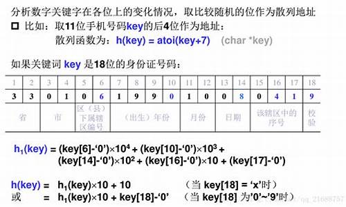 哈希值尾数有规律吗(哈希值通俗)(图1)