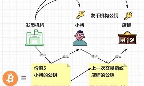 比特币的钱包底层原理(比特币钱包百度百科)(图1)