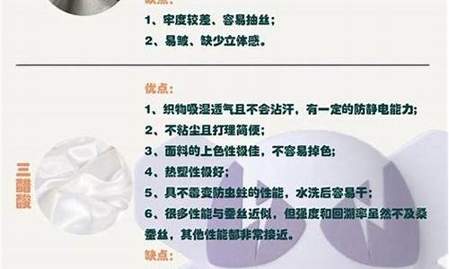 纺织品面料知识共33页(图1)