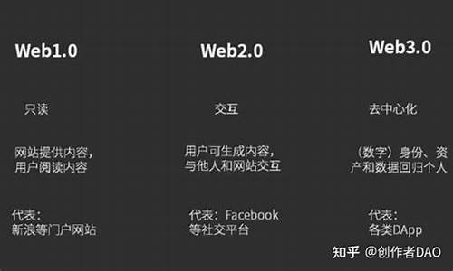 怎么把web3的资金转入tp钱包中(怎么把web3的资金转入tp钱包中)(图1)