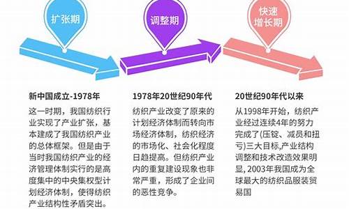 中国纺织业原材料发展史(中国近代纺织业的发展史)(图1)