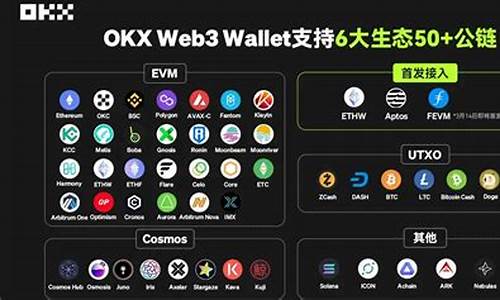 web3.0钱包怎么充值(web3钱包下载)(图1)