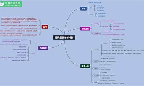 与钢铁有关的知识点总结(钢铁怎么炼成的知识点总结)(图1)