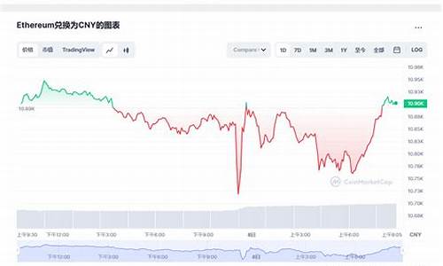 eth币今日价格经典钱包(eth币2021)(图1)