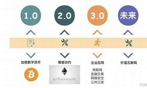 区块链2.0的标志是什么(区块链2.0的标志是什么意思)(图1)