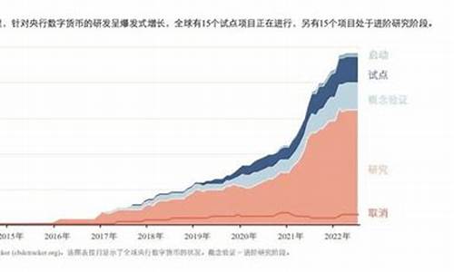 全球央行数字货币进展最新消息新闻(全球央行数字货币进展最新消息新闻联播)(图1)