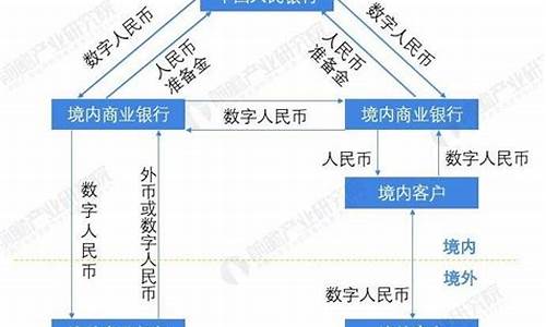 美国数字货币选举制度是什么样的(美国数字货币概念股)(图1)