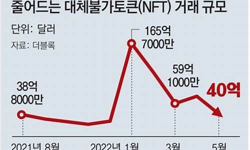 nft跟数字货币的区别(nfte数字货币交易所)(图1)