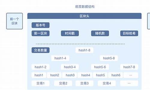 区块链底层(区块链底层平台有哪些)(图1)