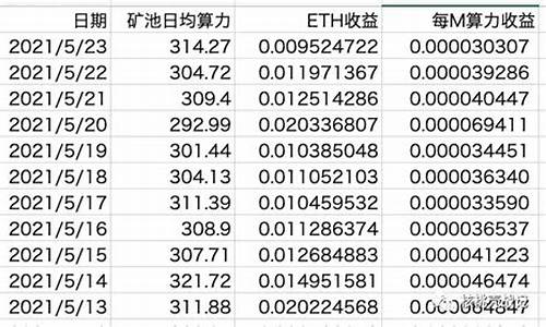 哪个矿池收益高(矿池收益排行)(图1)